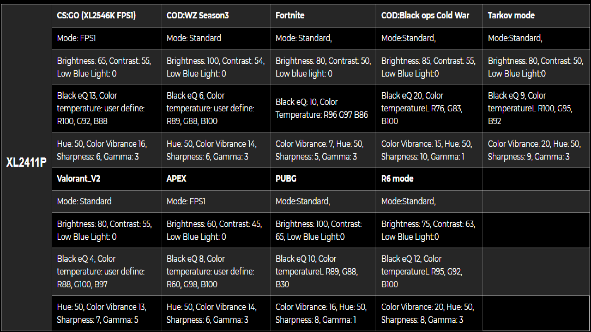 ZOWIE-xl-setting-to-share-xl2411p