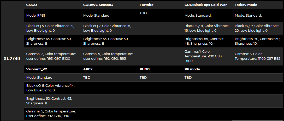 ZOWIE-xl-setting-to-share-xl2740